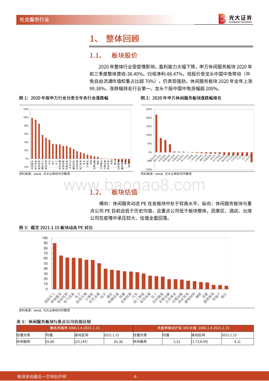 社会服务行业2021年投资策略：行业龙头保持强劲势头关注疫情后复苏标的.pdf_第4页