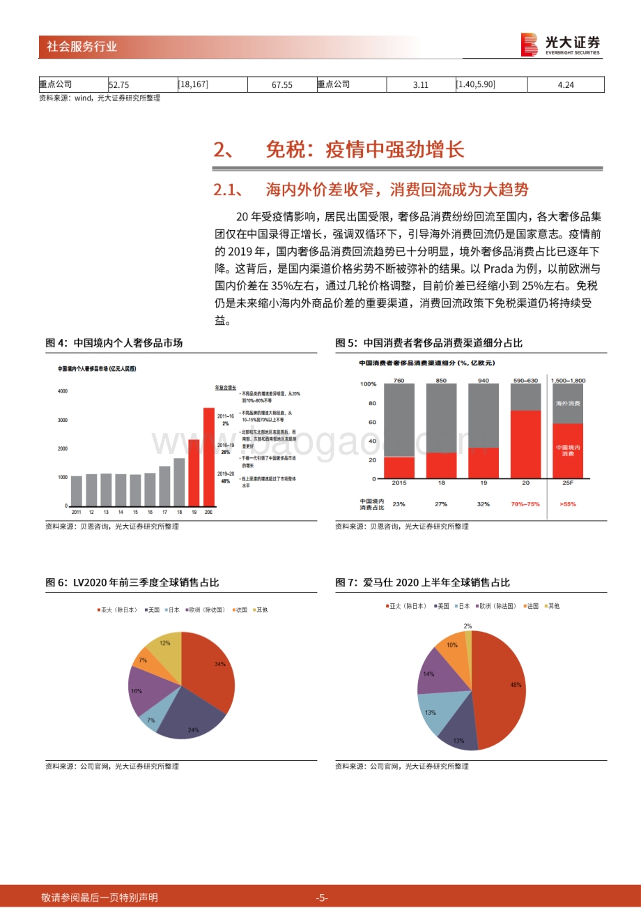 社会服务行业2021年投资策略：行业龙头保持强劲势头关注疫情后复苏标的.pdf_第5页