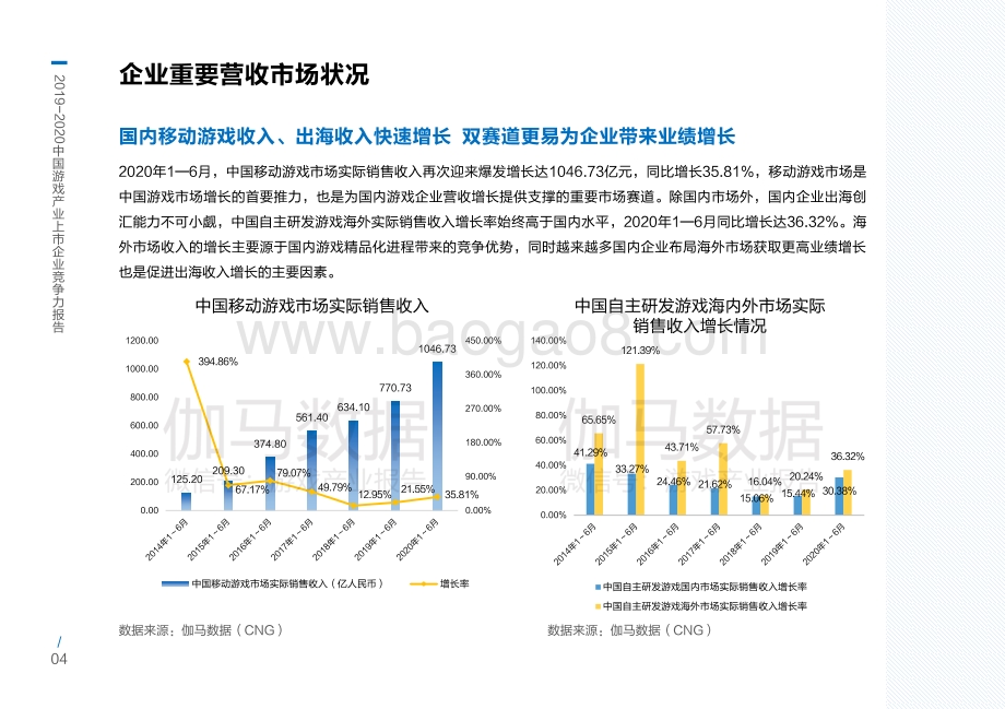2019-2020中国游戏产业上市企业竞争力报告.pdf_第5页