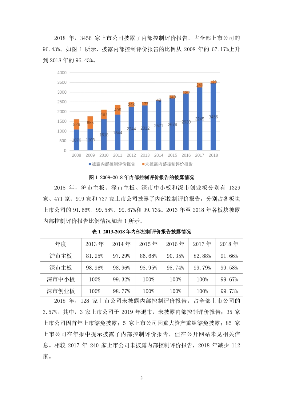 我国上市公司2018年执行企业内部控制规范体系情况分析报告.pdf_第2页