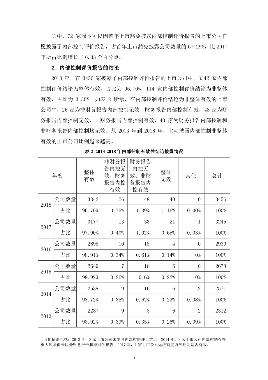 我国上市公司2018年执行企业内部控制规范体系情况分析报告.pdf_第3页