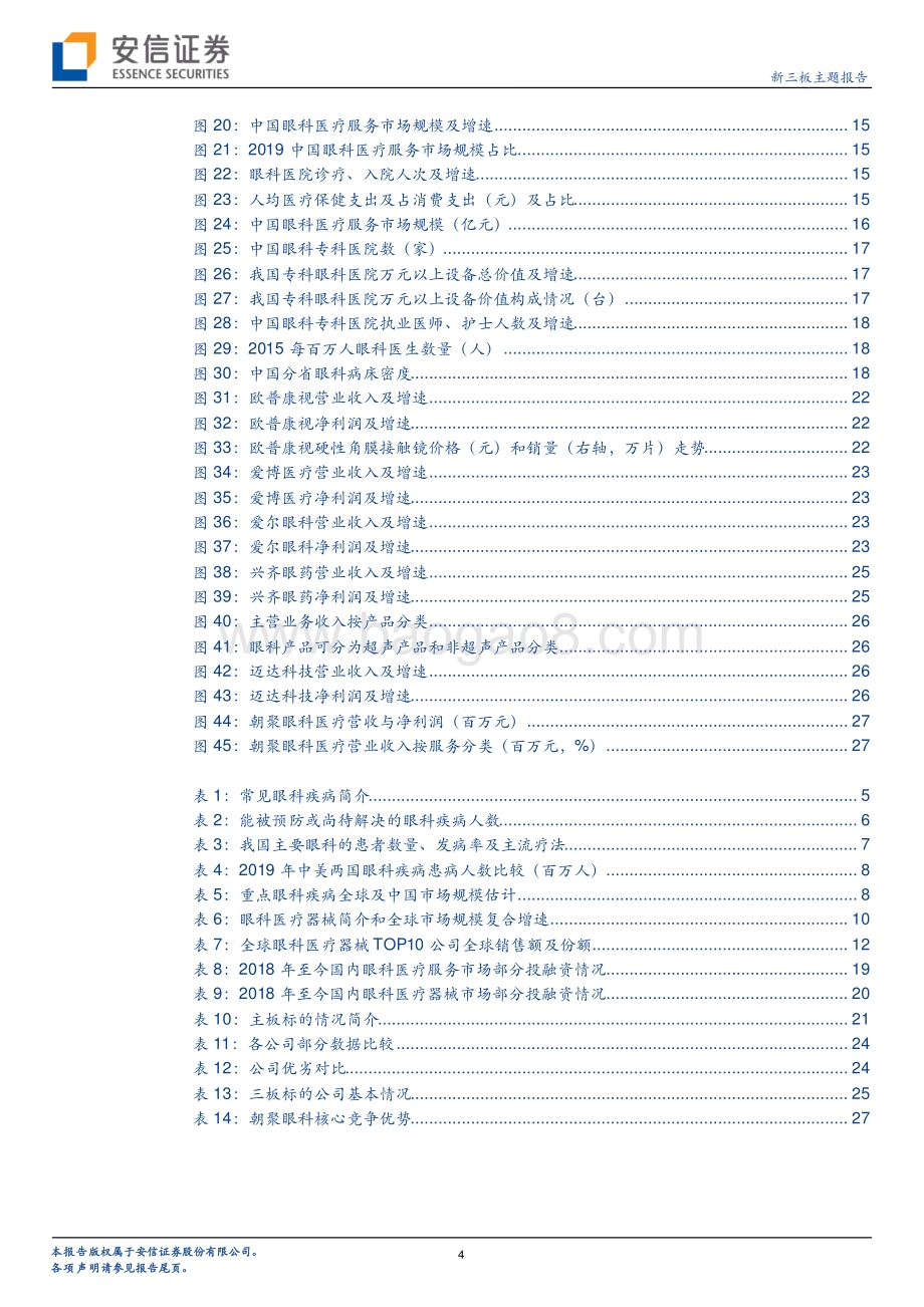 千亿眼科市场迎来民营连锁扎堆 IPO谁是下一个胜出者？.pdf_第4页