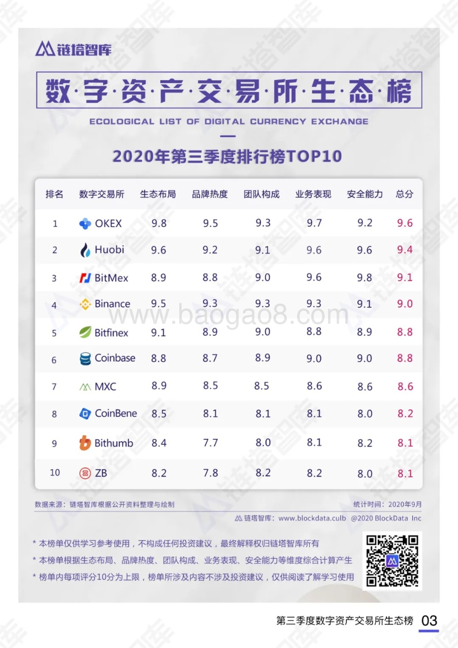 2020第三季度数字资产交易所生态榜.pdf_第5页