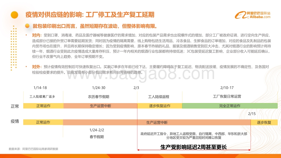 阿里巴巴国际站包装印刷行业疫情期特刊.pdf_第5页