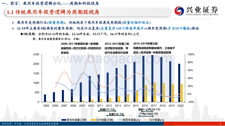 长城汽车系列深度3：复盘与展望.pdf_第5页