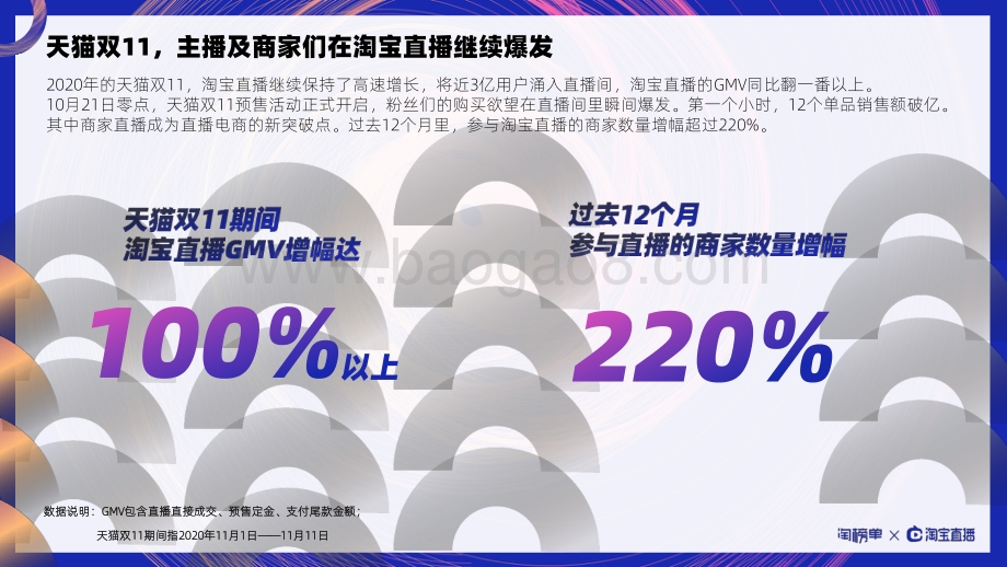 “天猫双11”淘宝直播商家数据报告.pdf_第4页