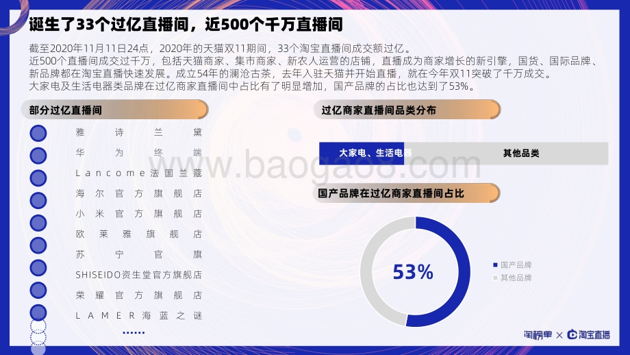 “天猫双11”淘宝直播商家数据报告.pdf_第5页