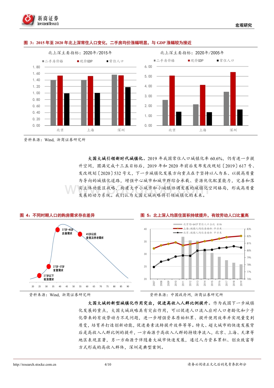 生育率与城市化哪个对房价影响大？.pdf_第4页