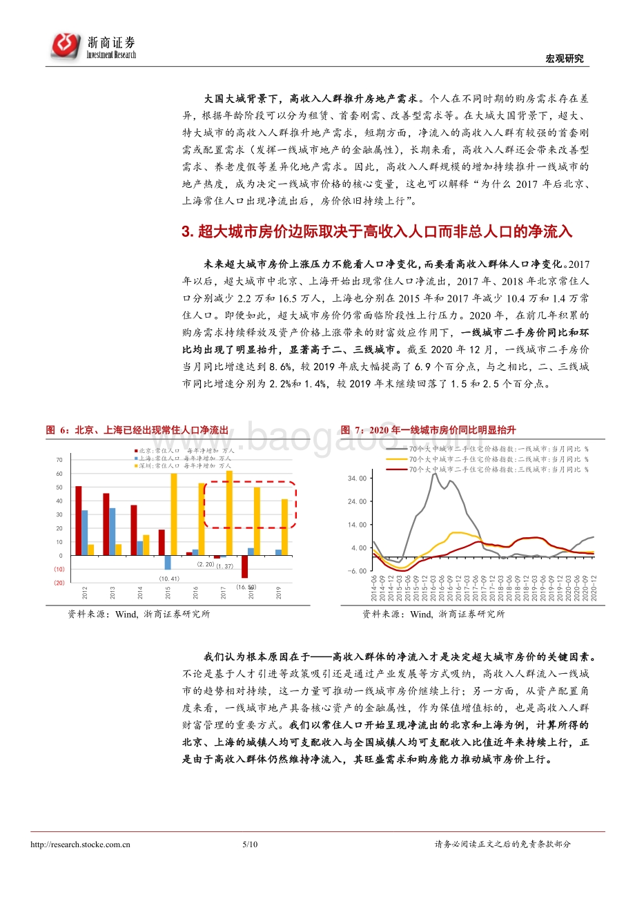 生育率与城市化哪个对房价影响大？.pdf_第5页