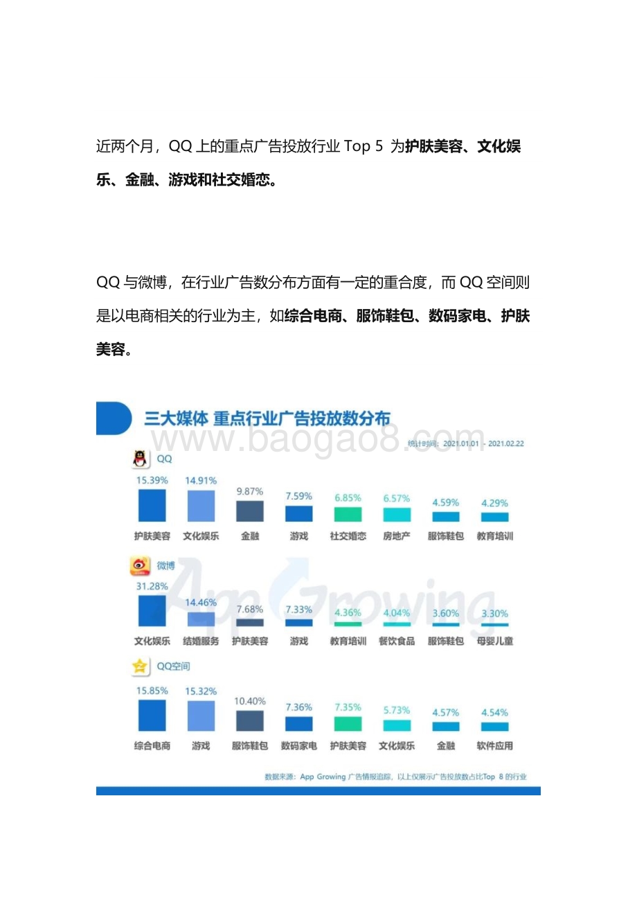 2021年1-2月QQ媒体广告投放分析.pdf_第2页