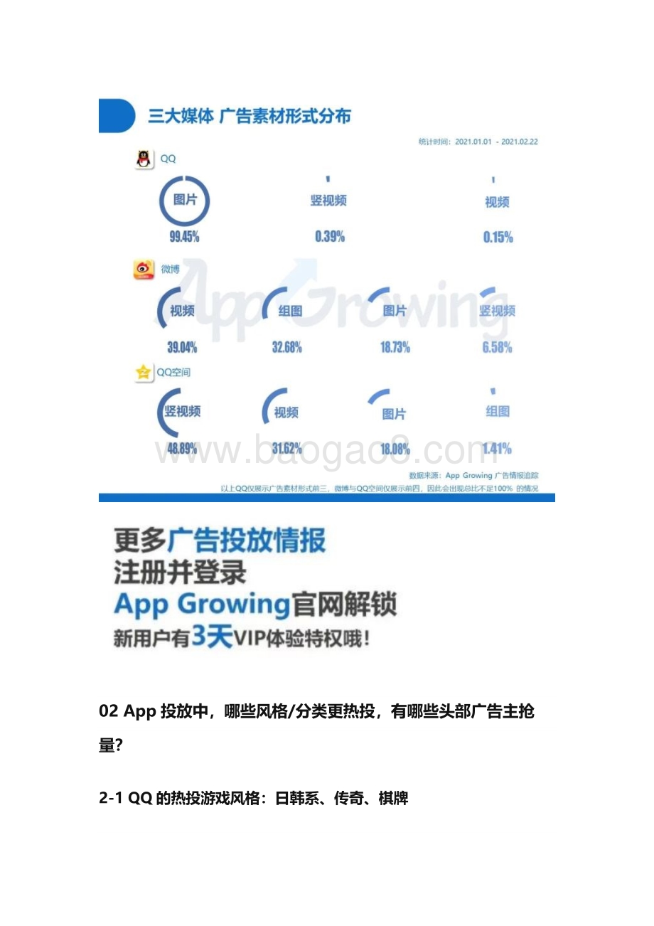 2021年1-2月QQ媒体广告投放分析.pdf_第4页