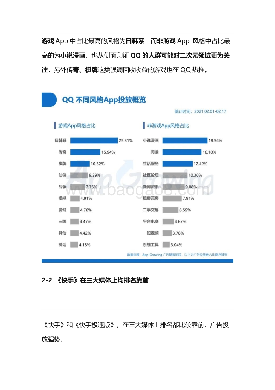 2021年1-2月QQ媒体广告投放分析.pdf_第5页