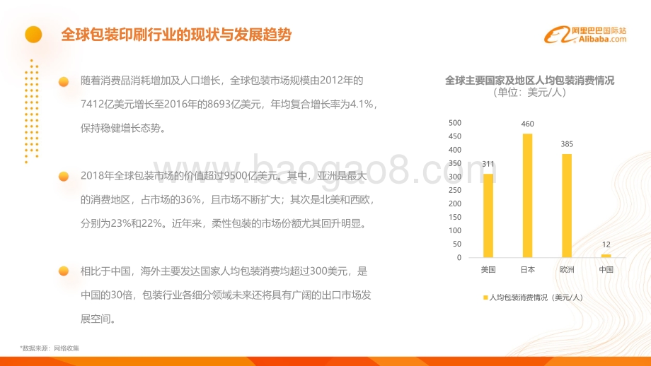 阿里巴巴国际站包装印刷行业跨境电商发展报告.pdf_第4页