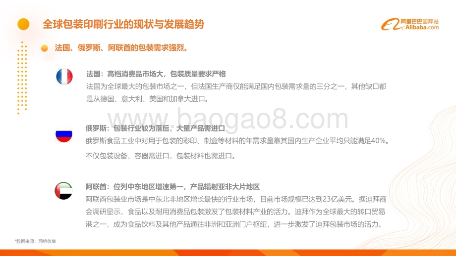 阿里巴巴国际站包装印刷行业跨境电商发展报告.pdf_第5页