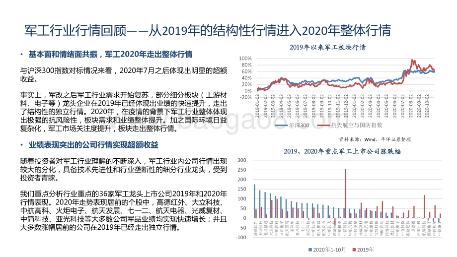 国防军工行业2021年投资策略报告：军工迎来景气周期板块估值重构行情料将继续演绎.pdf_第3页