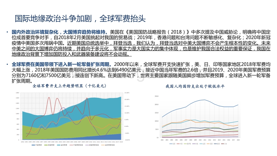 国防军工行业2021年投资策略报告：军工迎来景气周期板块估值重构行情料将继续演绎.pdf_第4页
