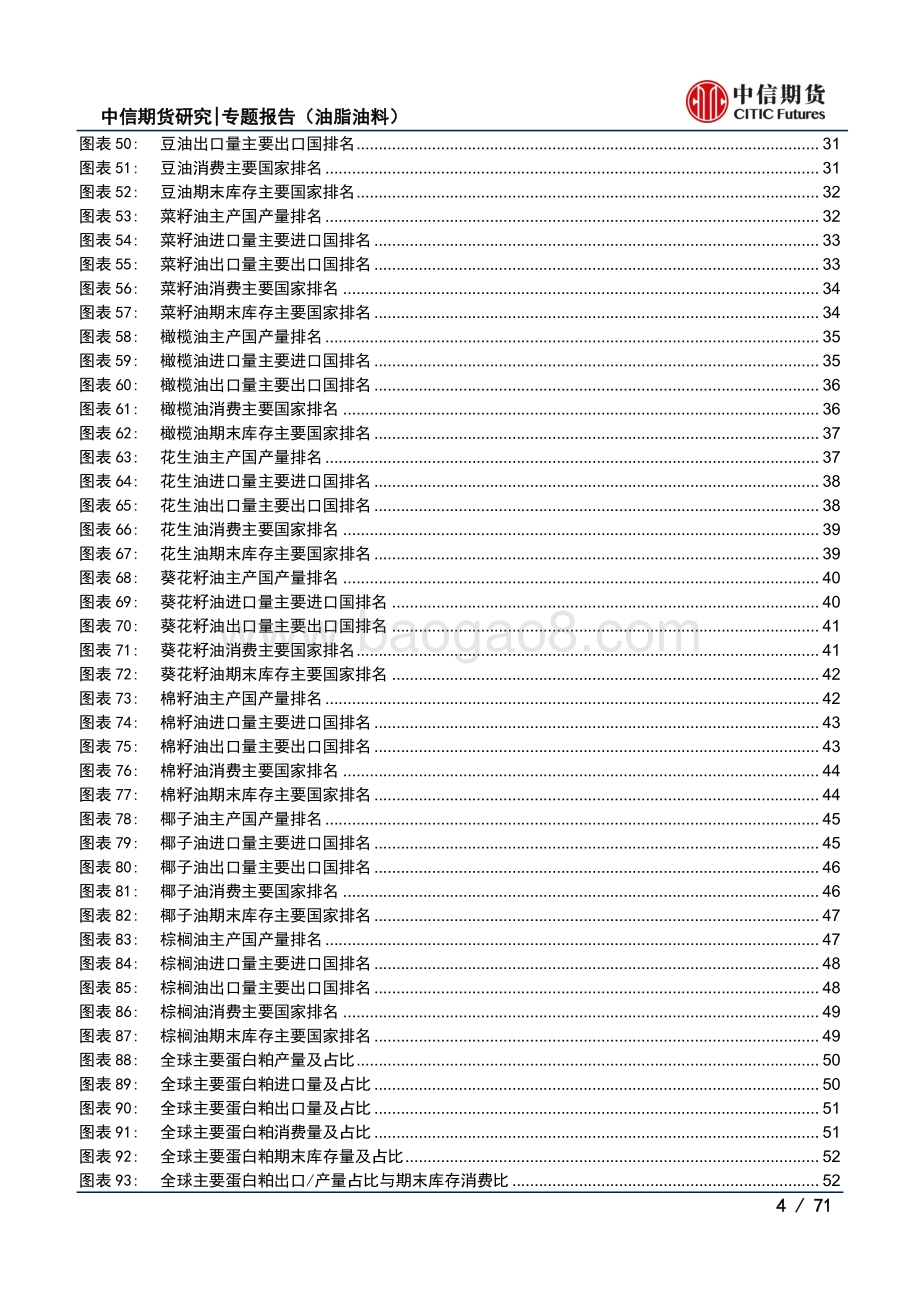 全球油料产业链概览.pdf_第4页