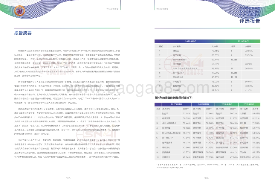2020年影响中国会计从业人员的十大信息技术评选报告.pdf_第3页