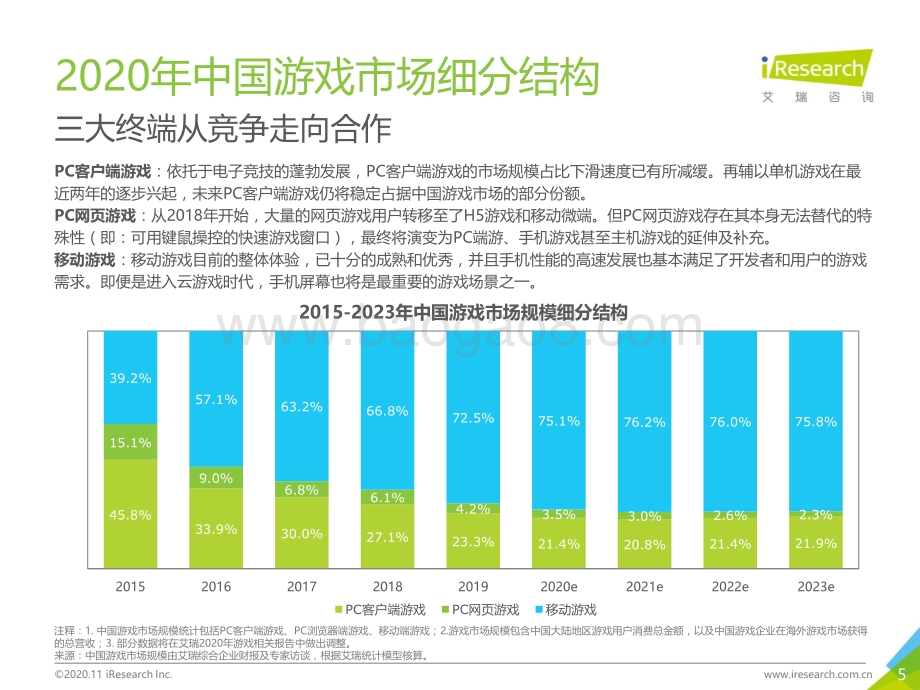 2020年中国移动游戏行业研究报告.pdf_第5页