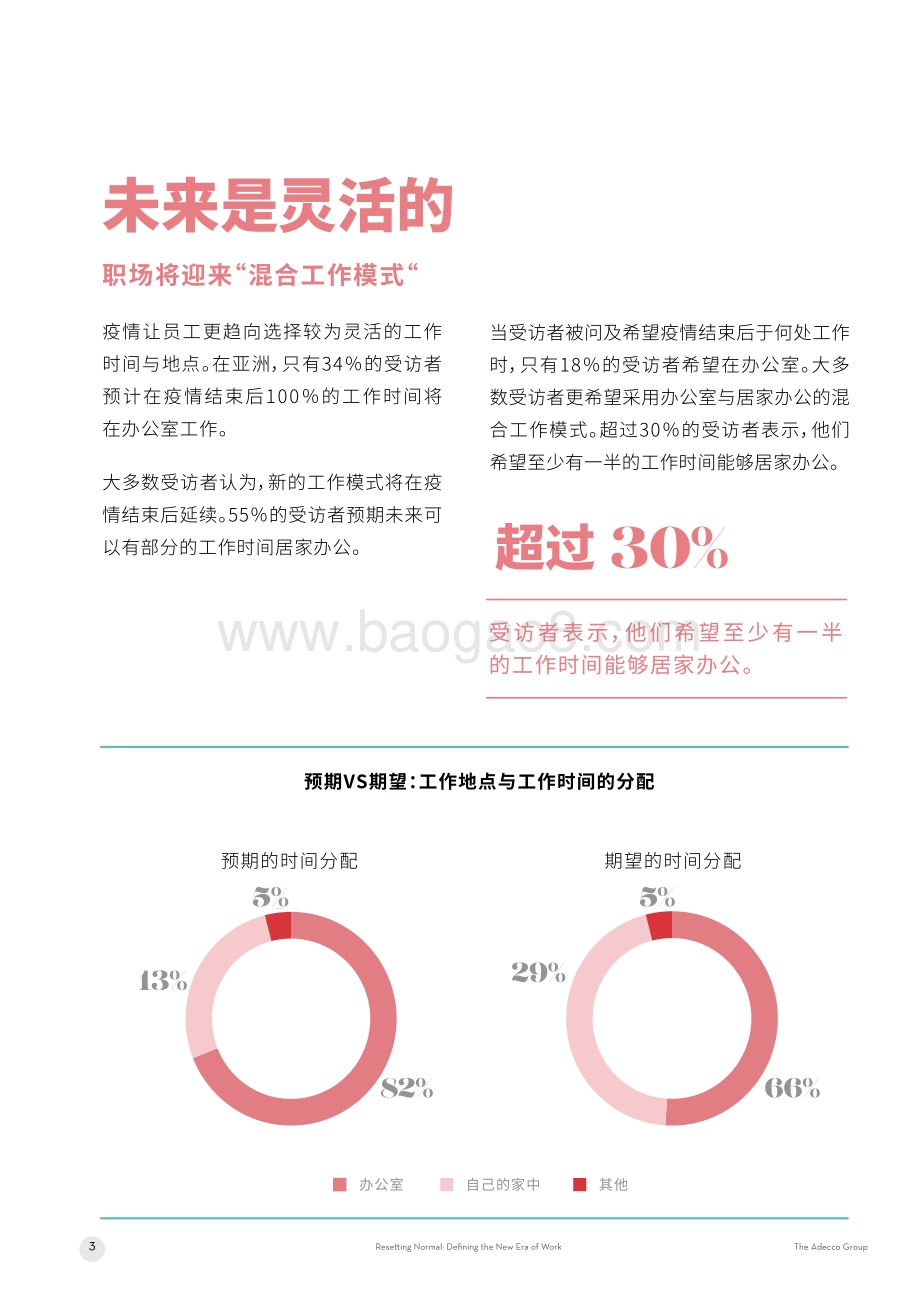 2020年后疫情时代的职场未来调研报告.pdf_第5页