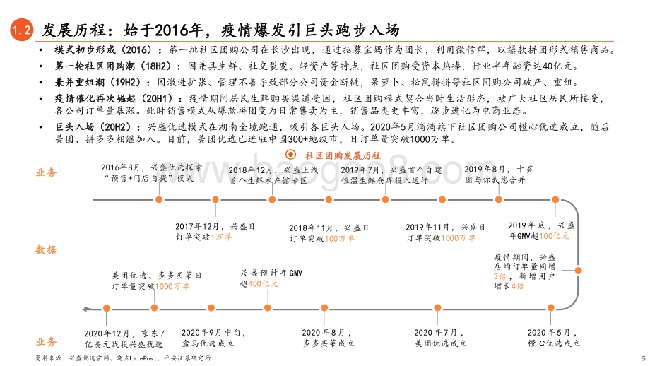 社区团购：重构履约的推荐式新型电商.pdf_第5页