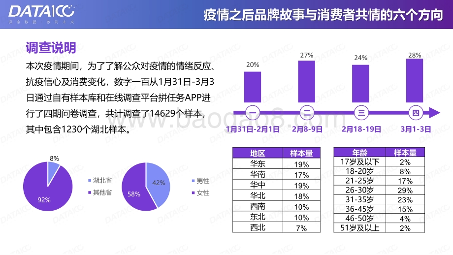 疫情之后品牌故事与消费者共情的六个方向.pdf_第2页