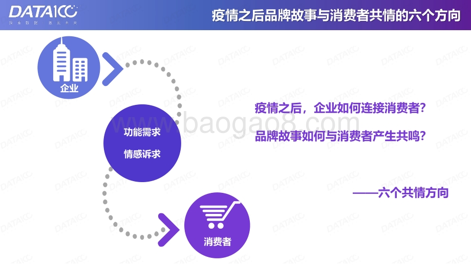 疫情之后品牌故事与消费者共情的六个方向.pdf_第3页