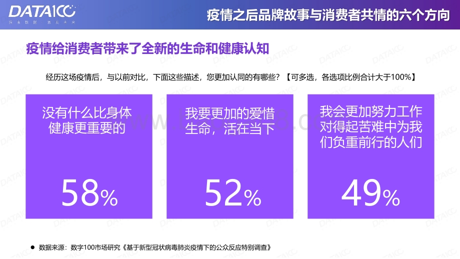 疫情之后品牌故事与消费者共情的六个方向.pdf_第5页