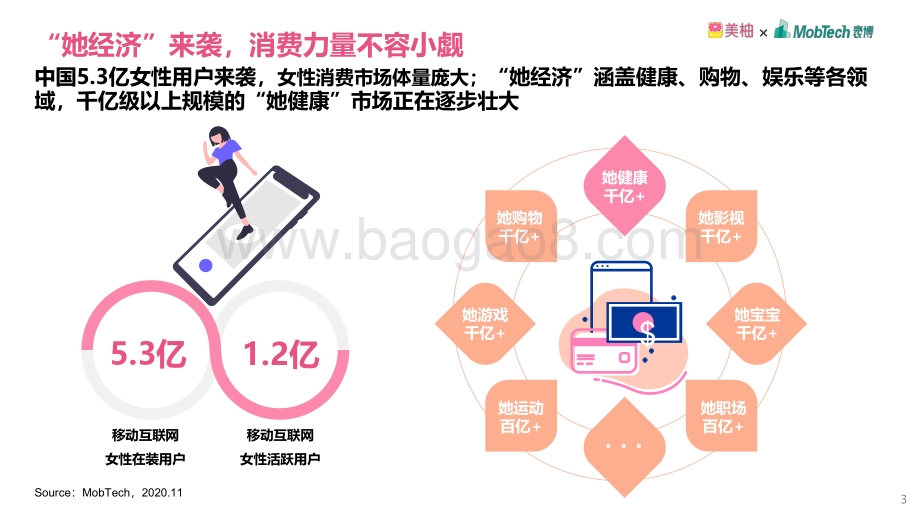 2020年双11女性健康食品消费洞察报告.pdf_第3页