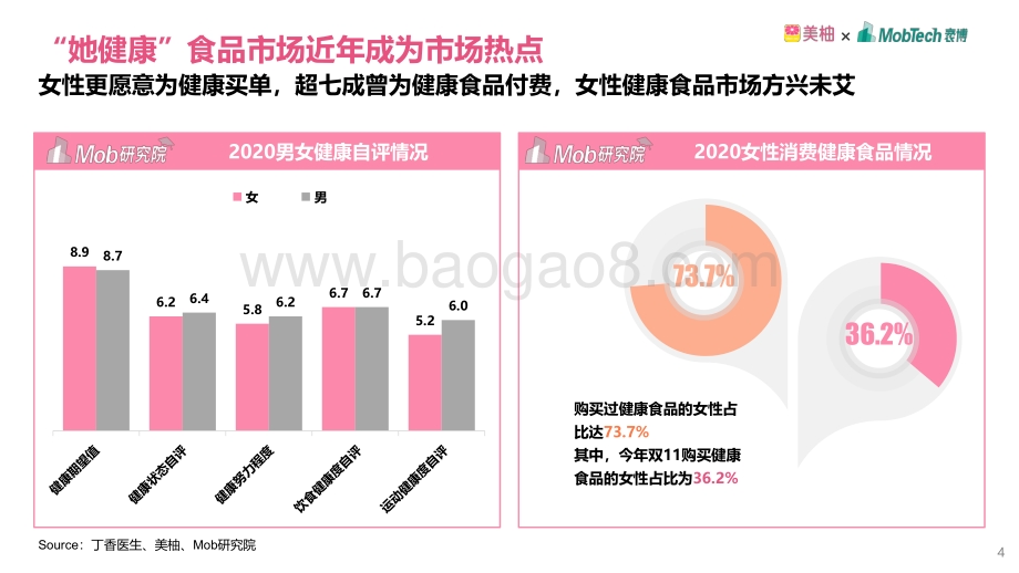 2020年双11女性健康食品消费洞察报告.pdf_第4页