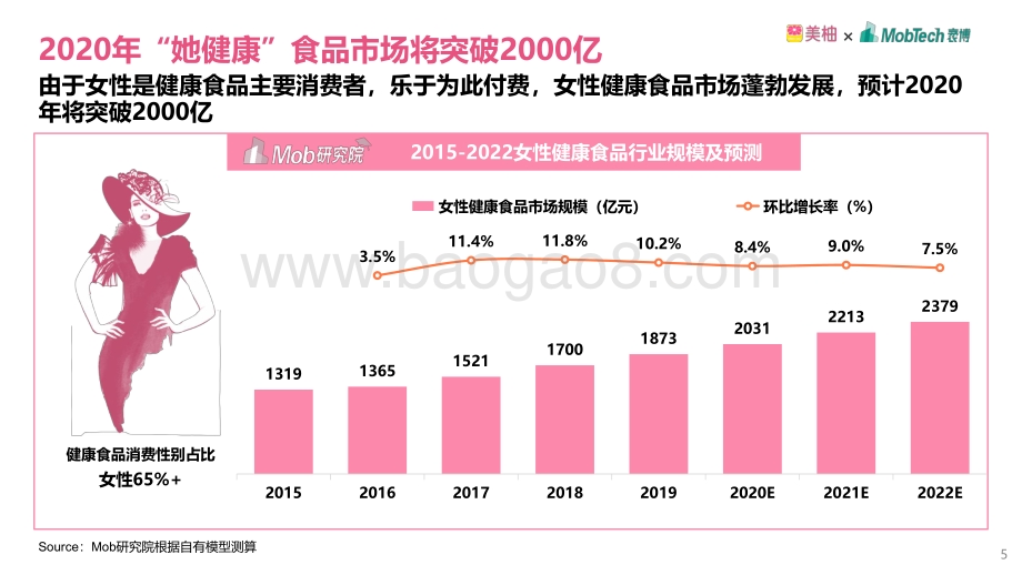 2020年双11女性健康食品消费洞察报告.pdf_第5页