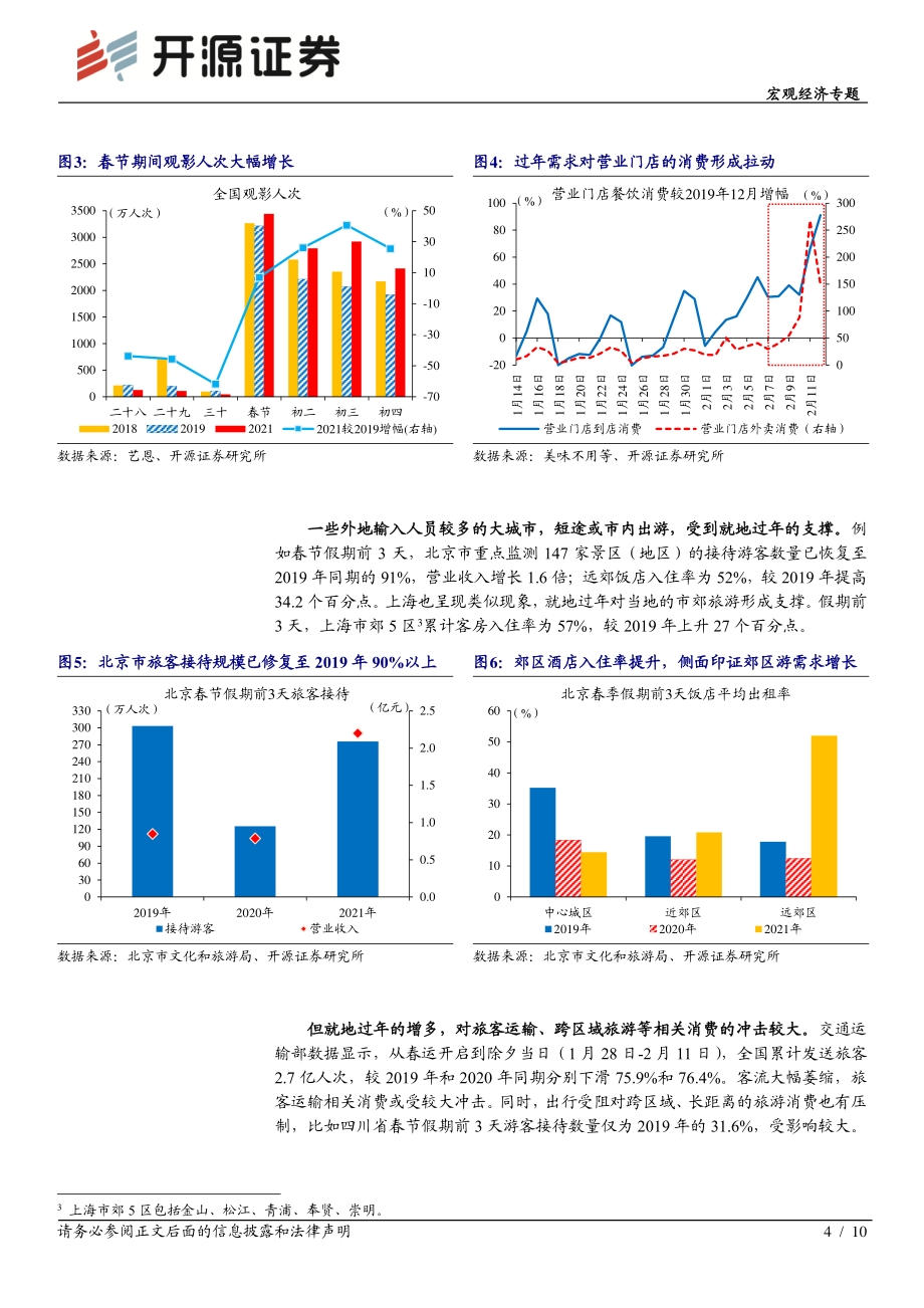 就地过年下的经济“开门红”.pdf_第4页