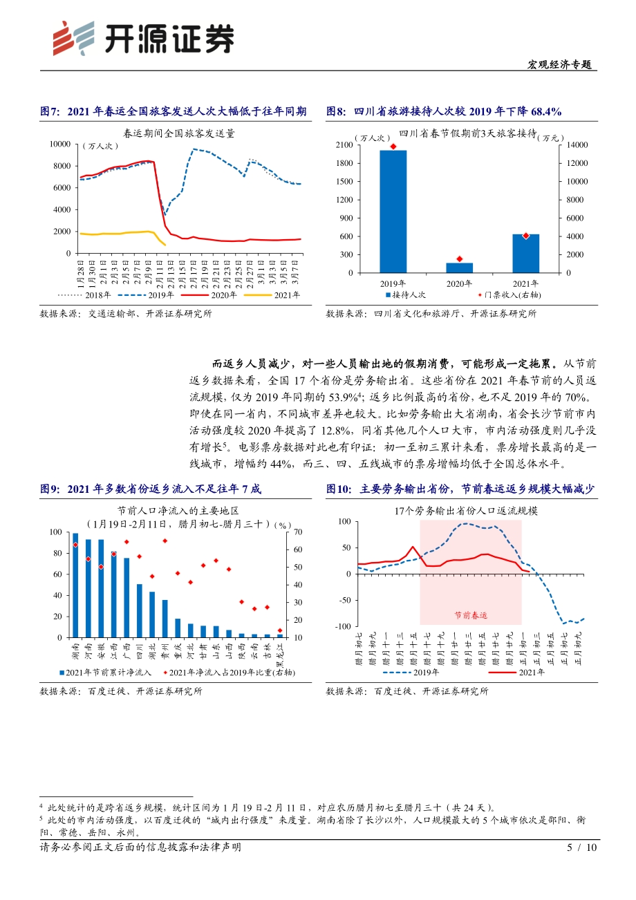 就地过年下的经济“开门红”.pdf_第5页
