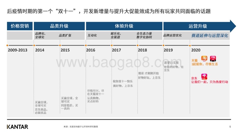 2020双十一白皮书.pdf_第4页