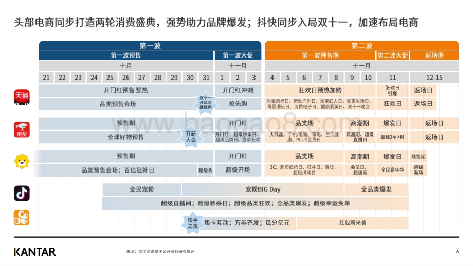 2020双十一白皮书.pdf_第5页