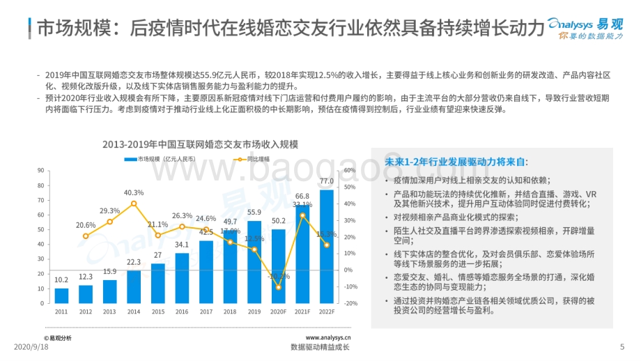 2020在线婚恋交友行业年度综合分析.pdf_第5页