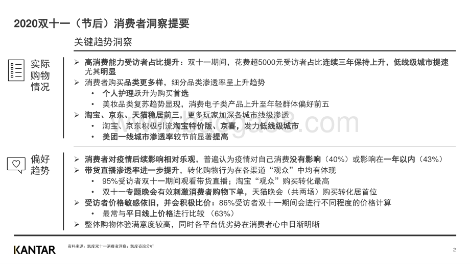 2020凯度咨询双十一白皮书：消费者洞察（节后）.pdf_第2页