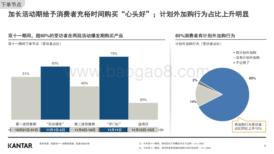 2020凯度咨询双十一白皮书：消费者洞察（节后）.pdf_第3页