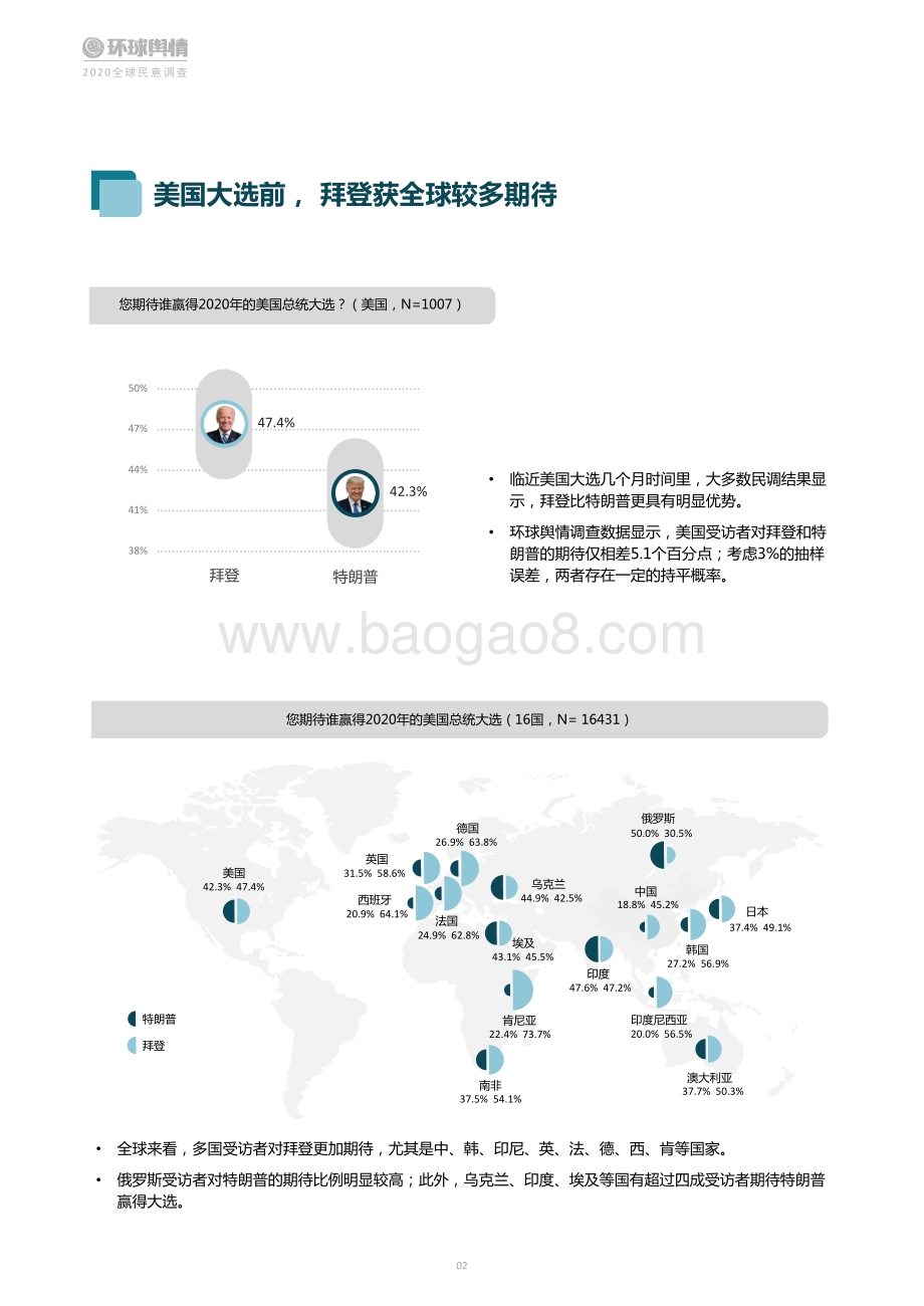 2020年全球民意调查报告.pdf_第5页