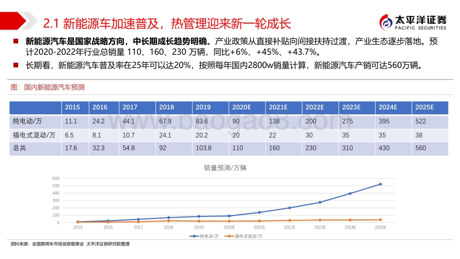 新能源热管理：晋升黄金赛道成长加速到来.pdf_第5页