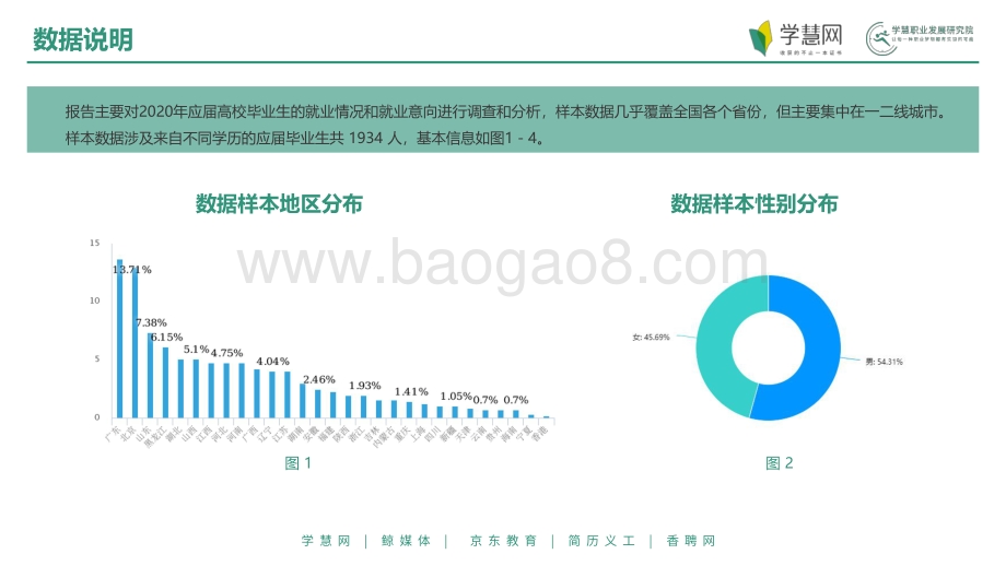 2020年应届大学生就业情况报告.pdf_第4页