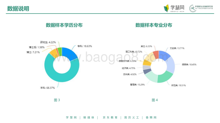 2020年应届大学生就业情况报告.pdf_第5页