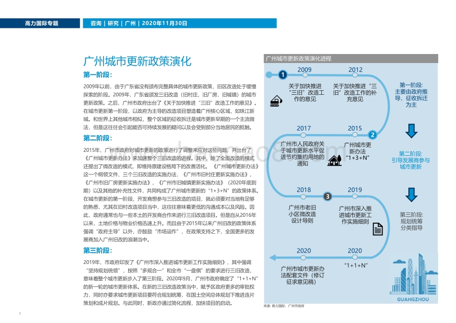 “1+1+N”：广州新一轮城市更新体系新看点.pdf_第5页