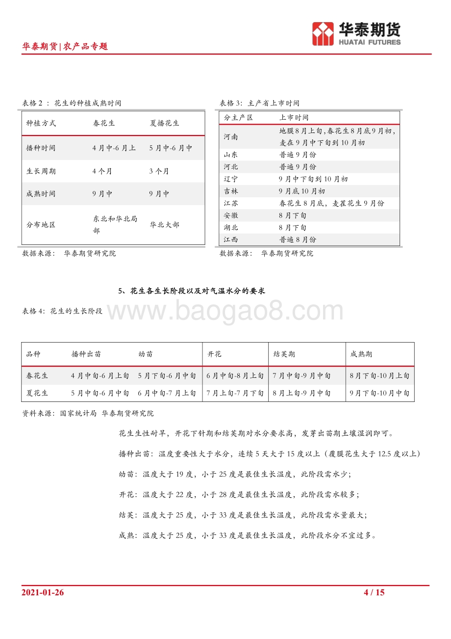 花生市场现状及期货交割细则介绍.pdf_第4页