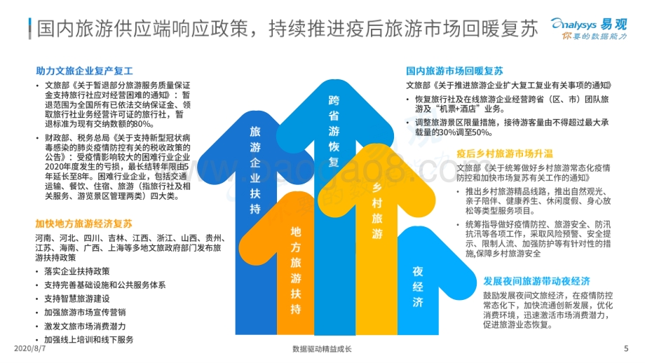 2020中国在线度假旅游市场专题分析.pdf_第5页