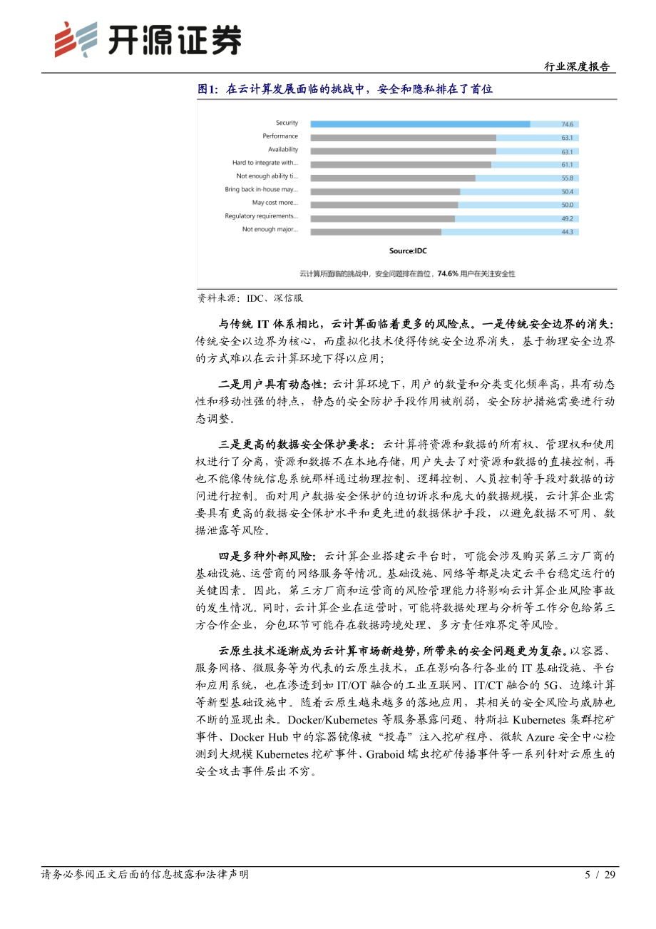 云安全专题报告：网络安全的未来在云端.pdf_第5页