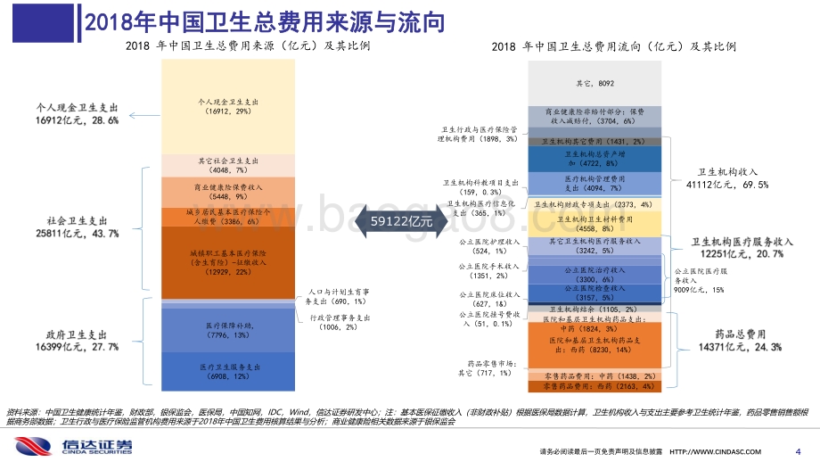 2019年各省医保收支分析.pdf_第4页