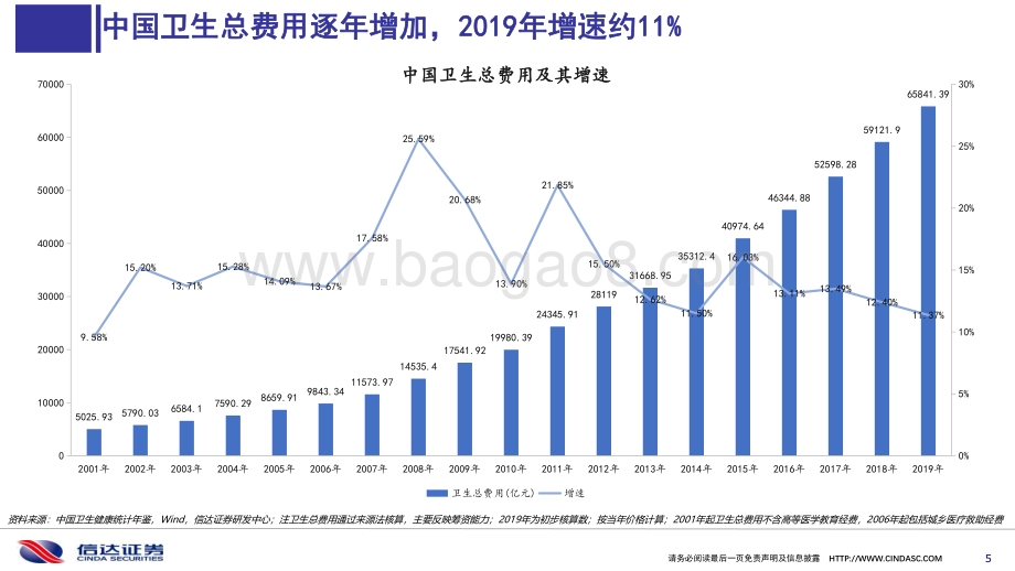 2019年各省医保收支分析.pdf_第5页