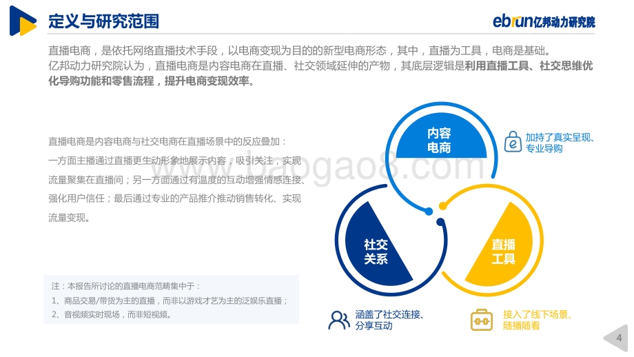 2020中国直播电商生态白皮书.pdf_第4页