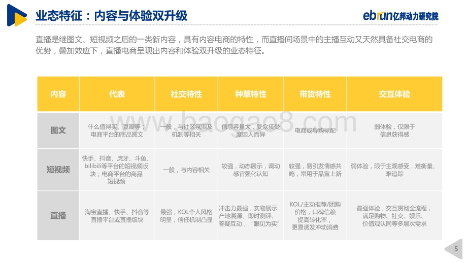 2020中国直播电商生态白皮书.pdf_第5页